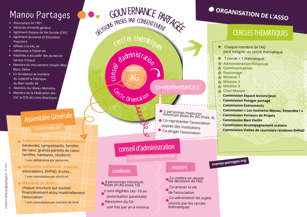 MANOU_Organisation_Gouvernance-01-25
